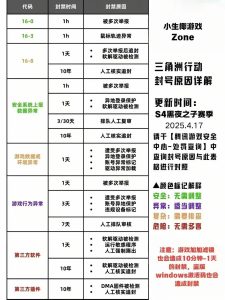 三角洲封禁时长注解